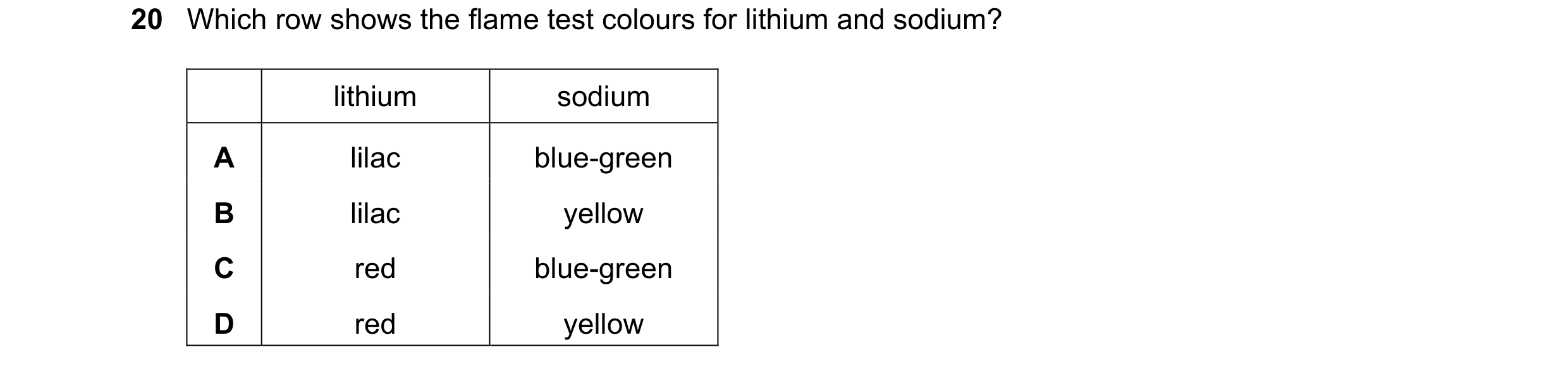 Question 103: Which row shows the flame test colours for lithium and sodium? lithium sodium A lilac blue-green B lilac yellow C red blue-green D red yell…