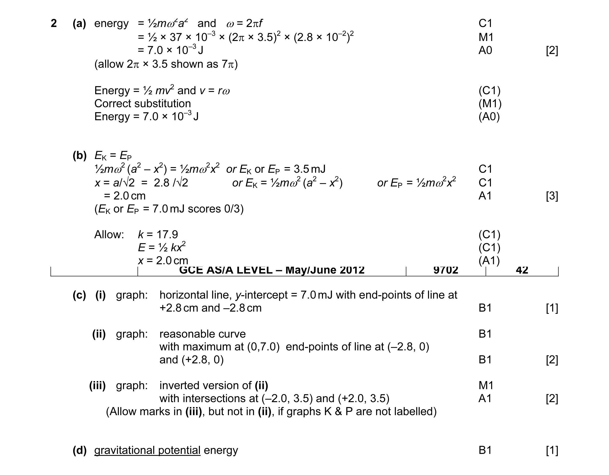 Mark scheme for question 7