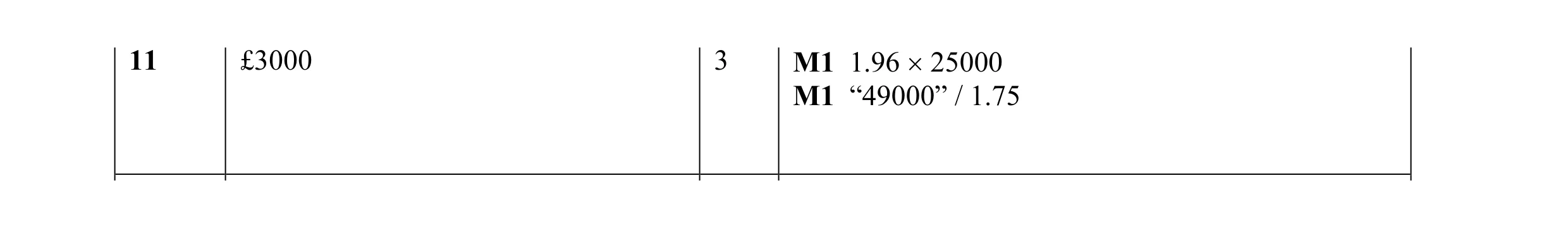 Mark scheme for question 2