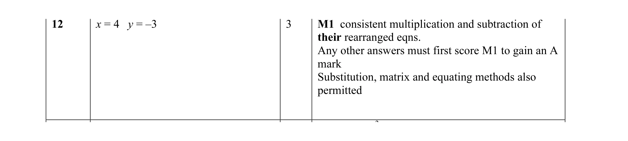 Mark scheme for question 5