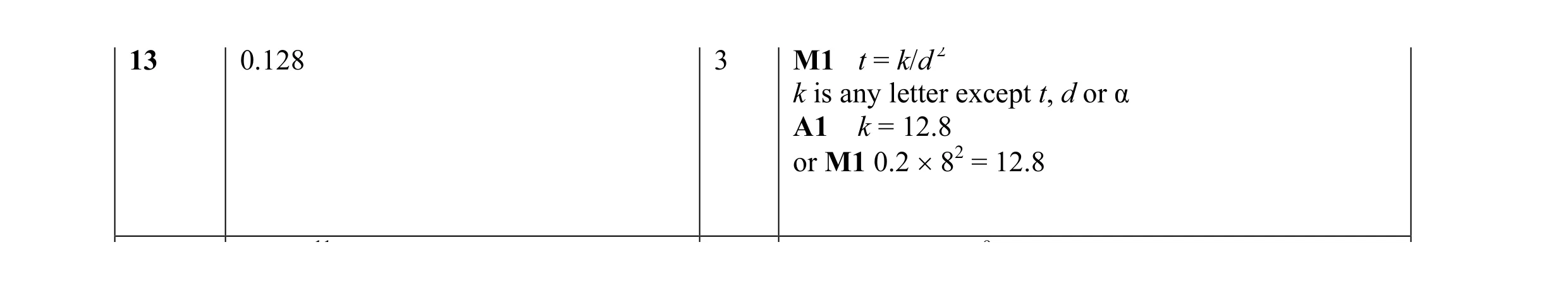 Mark scheme for question 2