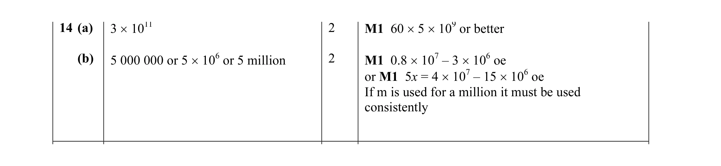 Mark scheme for question 6