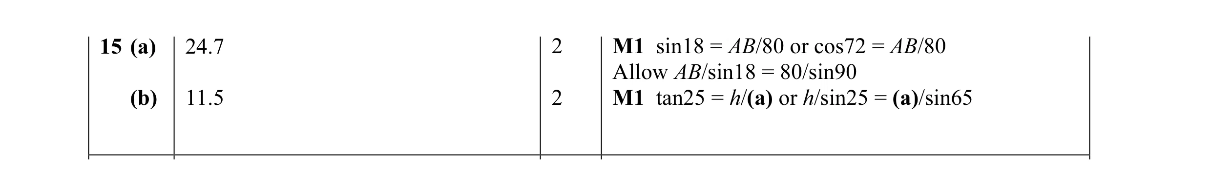 Mark scheme for question 2