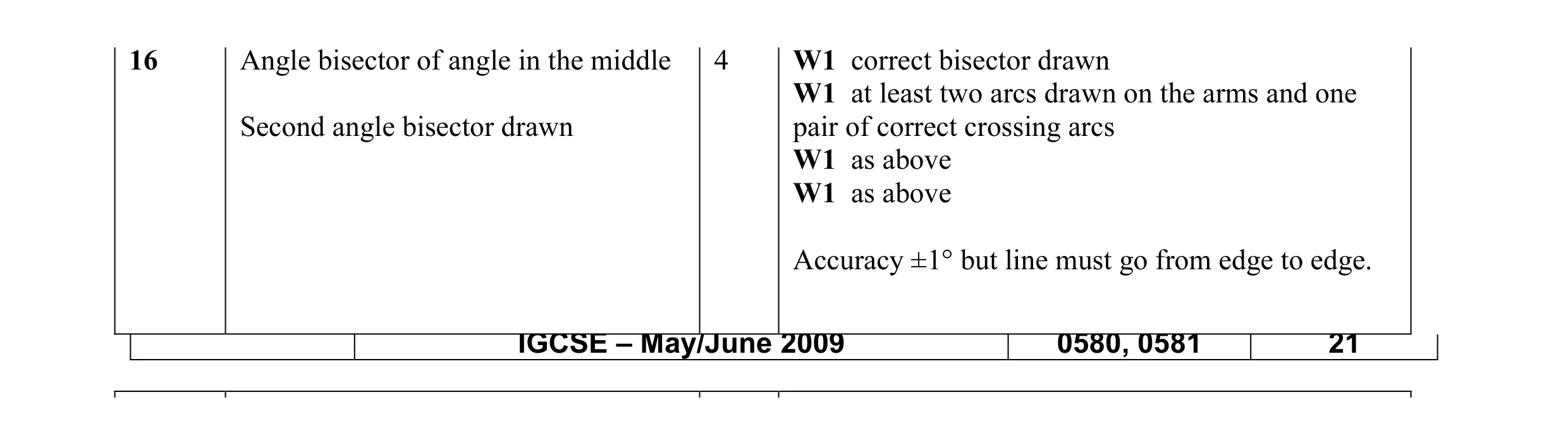 Mark scheme for question 2
