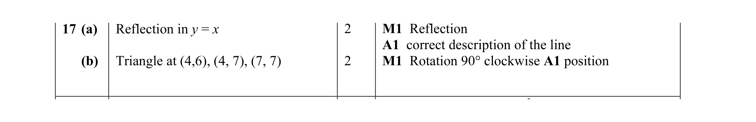 Mark scheme for question 1