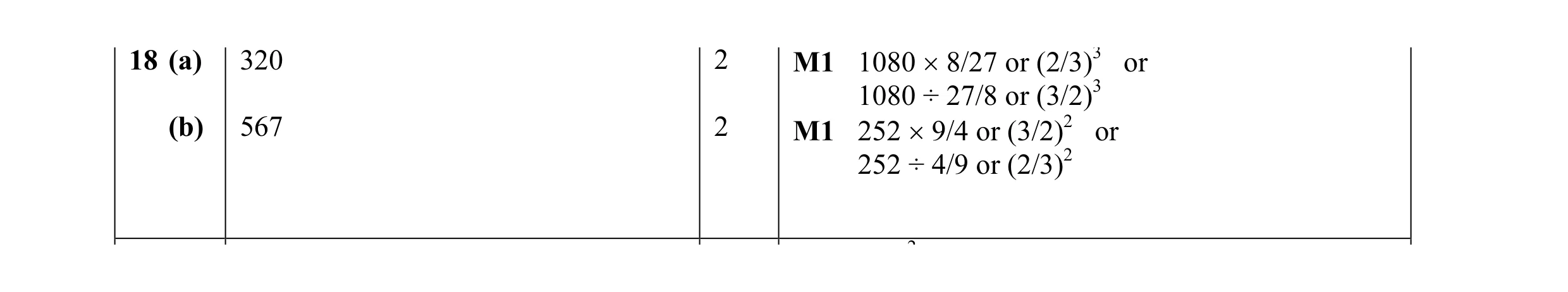 Mark scheme for question 3
