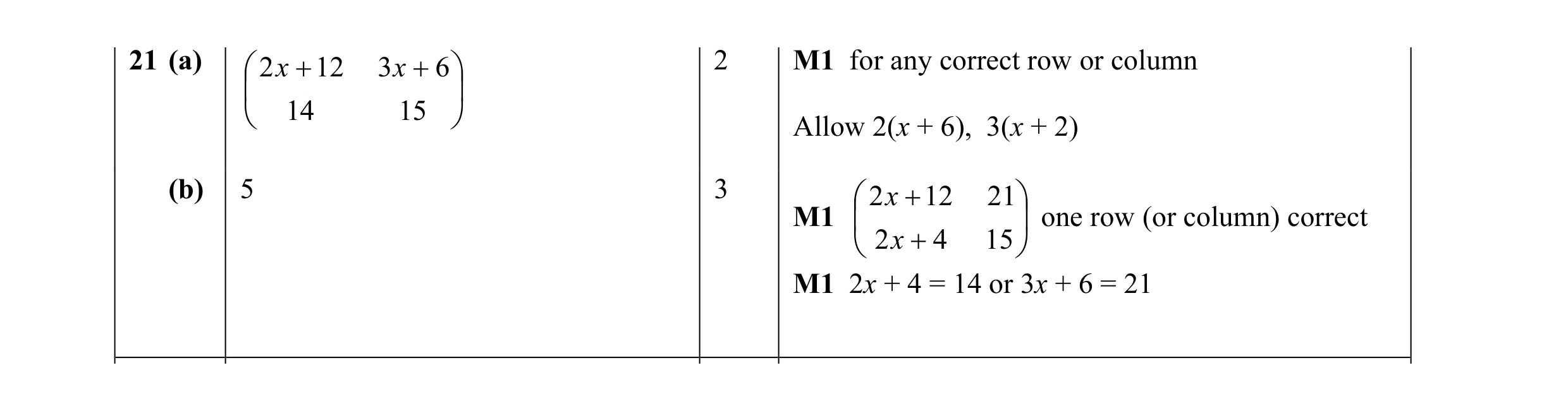 Mark scheme for question 1