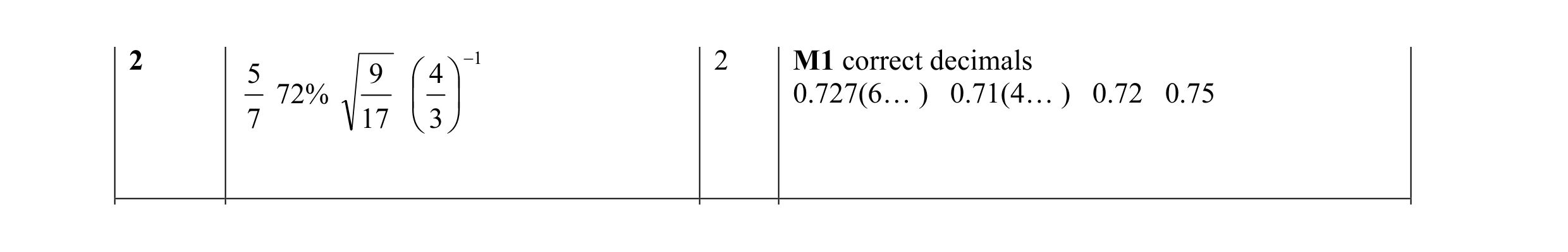Mark scheme for question 1