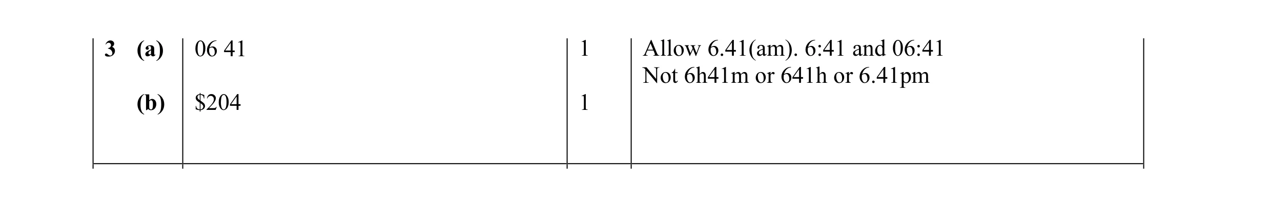 Mark scheme for question 1