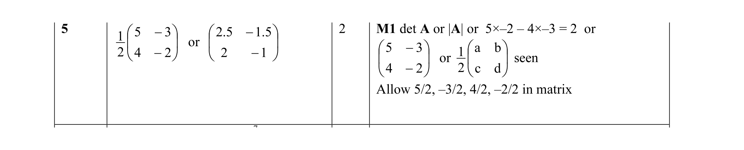 Mark scheme for question 2