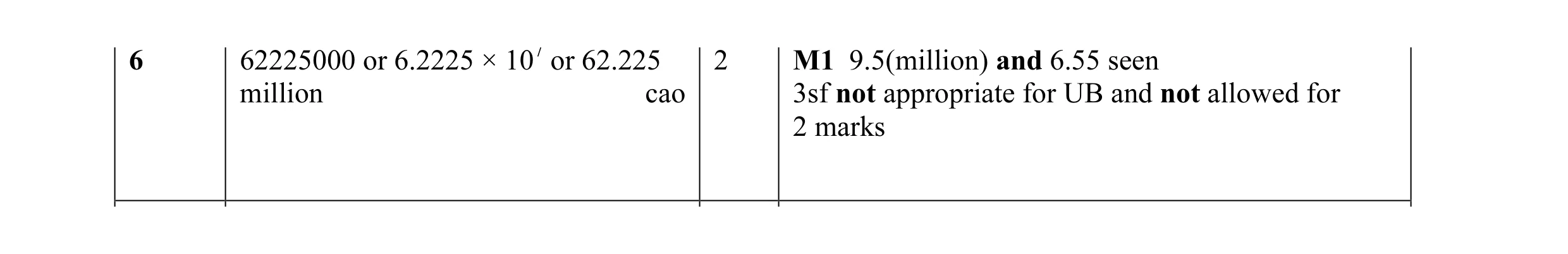 Mark scheme for question 2
