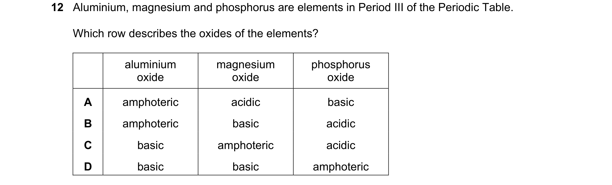 Question 3: Aluminium, magnesium and phosphorus are elements in Period III of the Periodic Table. Which row describes the oxides of the elements? alumi…
