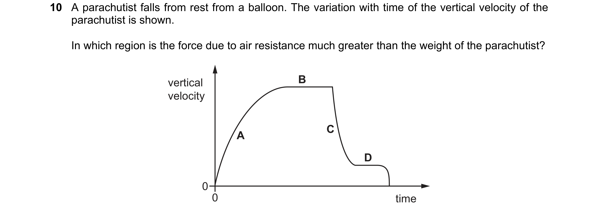 Question 135: A parachutist falls from rest from a balloon. The variation with time of the vertical velocity of the parachutist is shown. In which region…