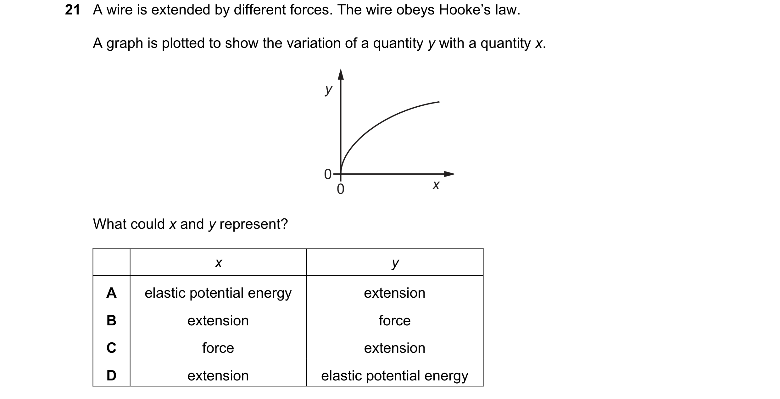 Question 119: A wire is extended by different forces. The wire obeys Hooke’s law. A graph is plotted to show the variation of a quantity y with a quantit…