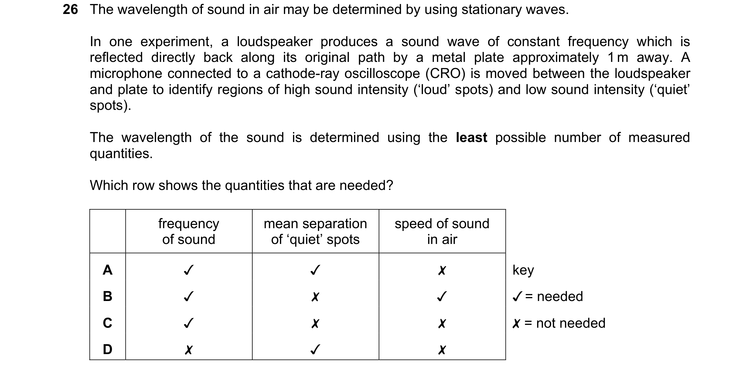 Question 106: The wavelength of sound in air may be determined by using stationary waves.

In one experiment, a loudspeaker produces a sound wave of cons…