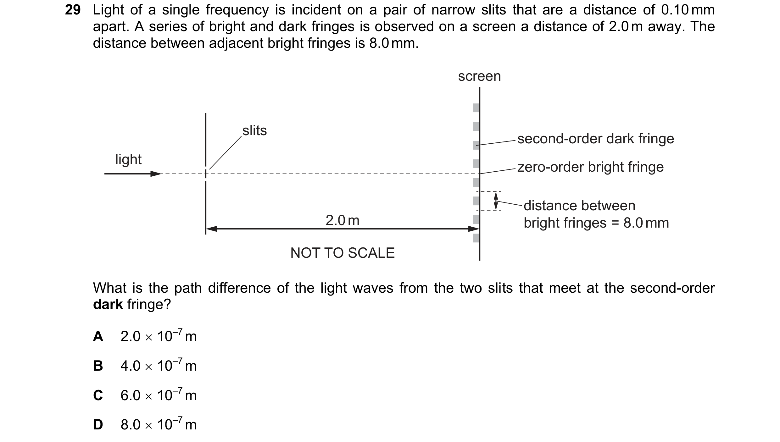 Question 97: Light of a single frequency is incident on a pair of narrow slits that are a distance of 0.10 mm apart. A series of bright and dark fringes…