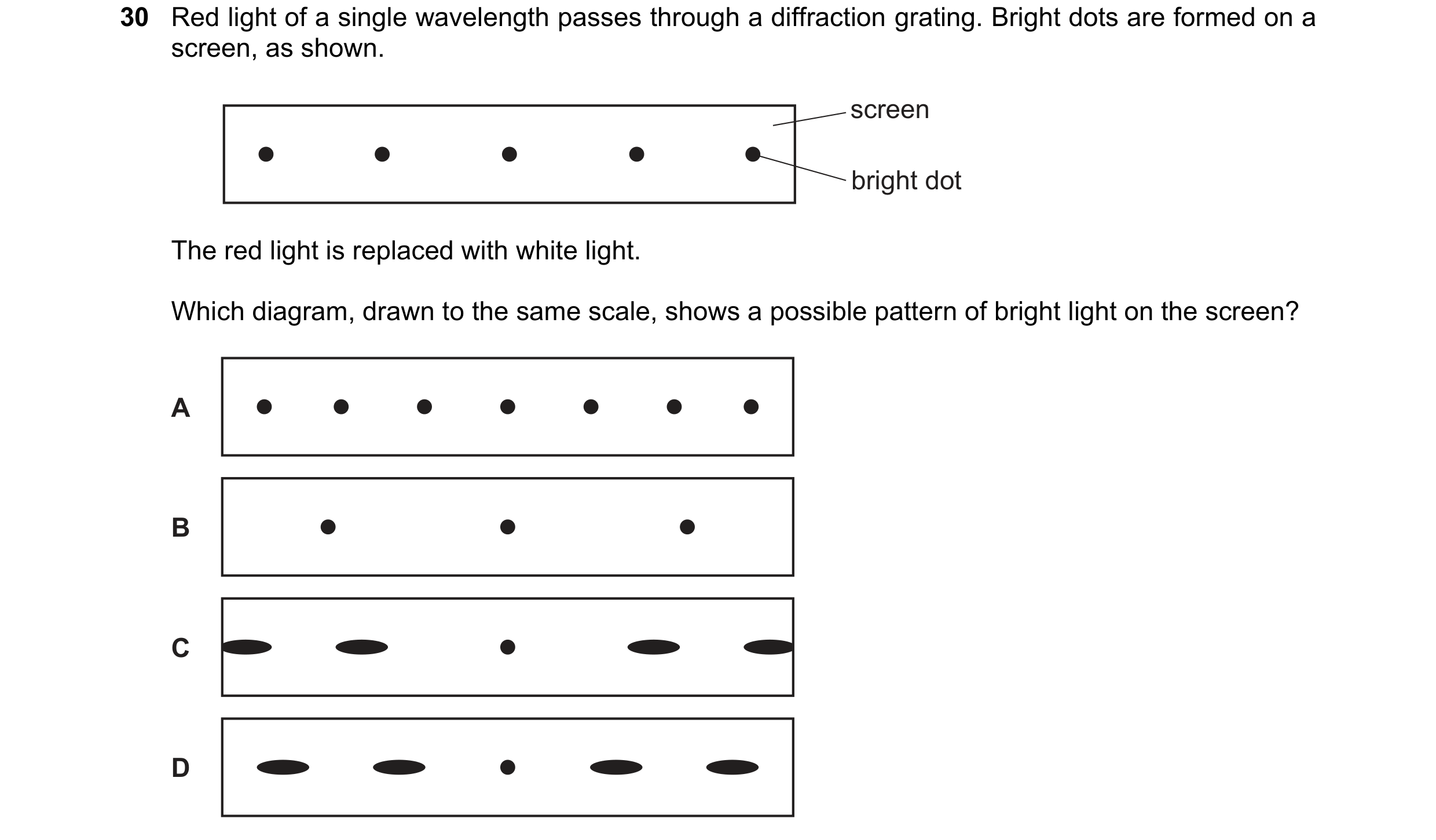 Question 61: Red light of a single wavelength passes through a diffraction grating. Bright dots are formed on a screen, as shown. screen bright dot The …