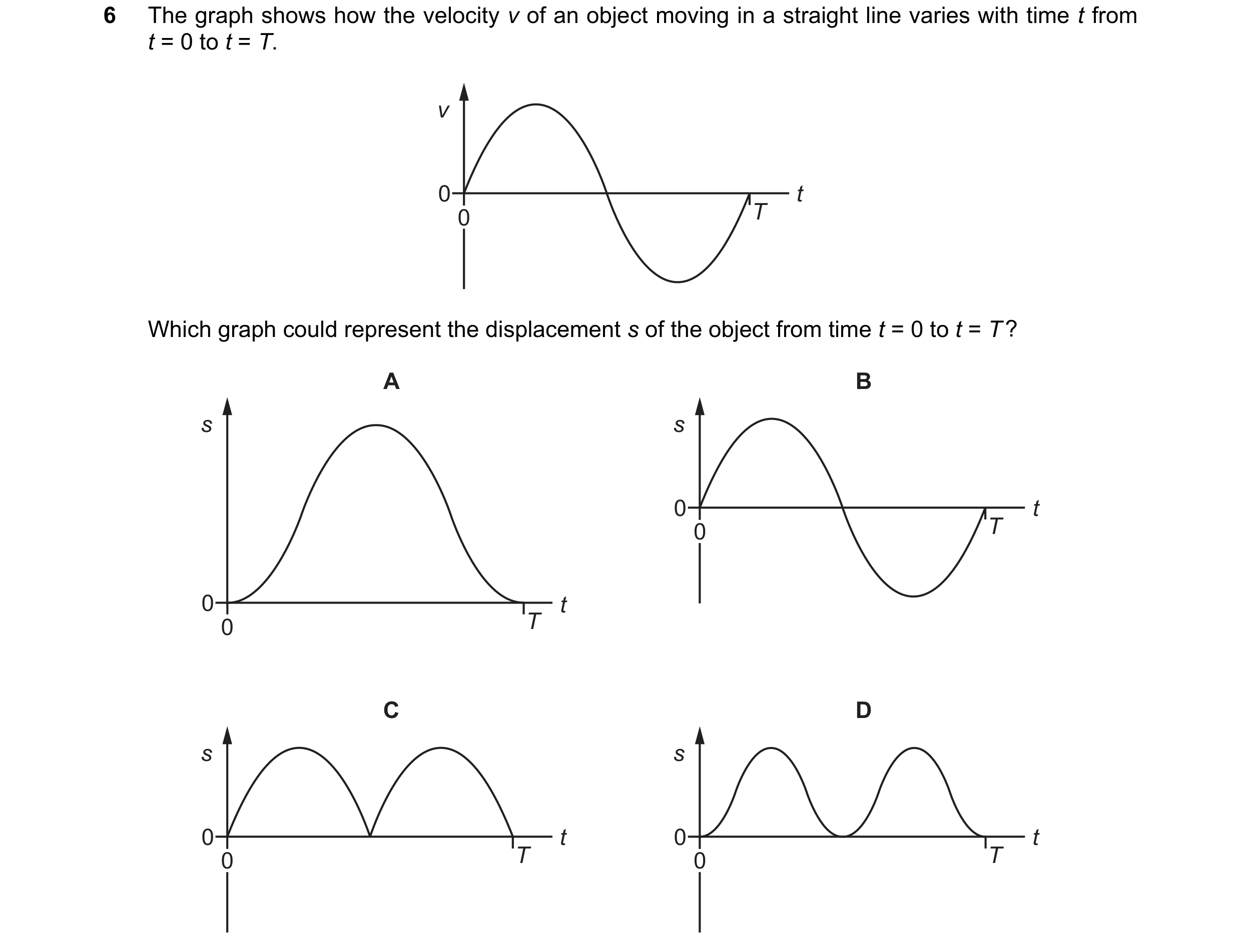 Question 186: The graph shows how the velocity v of an object moving in a straight line varies with time t from t = 0 to t = T. v 0 t 0 T Which graph cou…