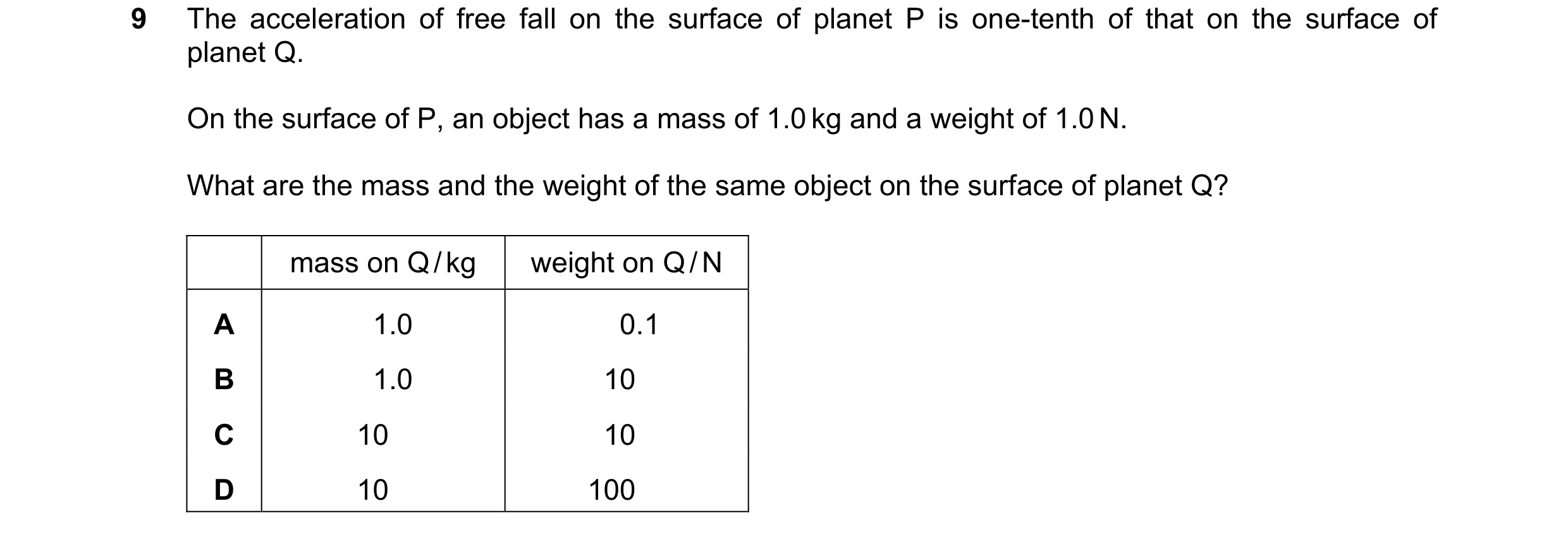 Question 134: The acceleration of free fall on the surface of planet P is one-tenth of that on the surface of planet Q. On the surface of P, an object ha…