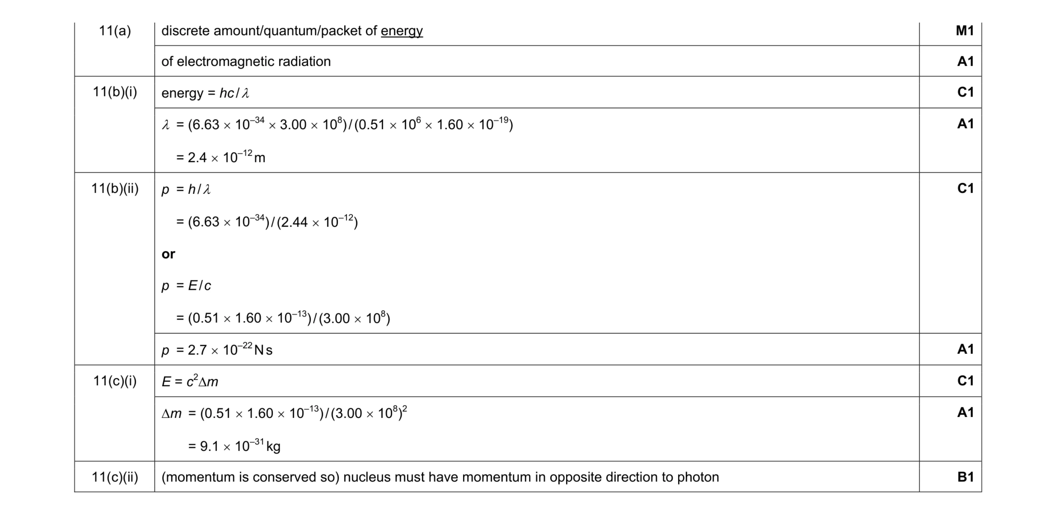 Mark scheme for question 9