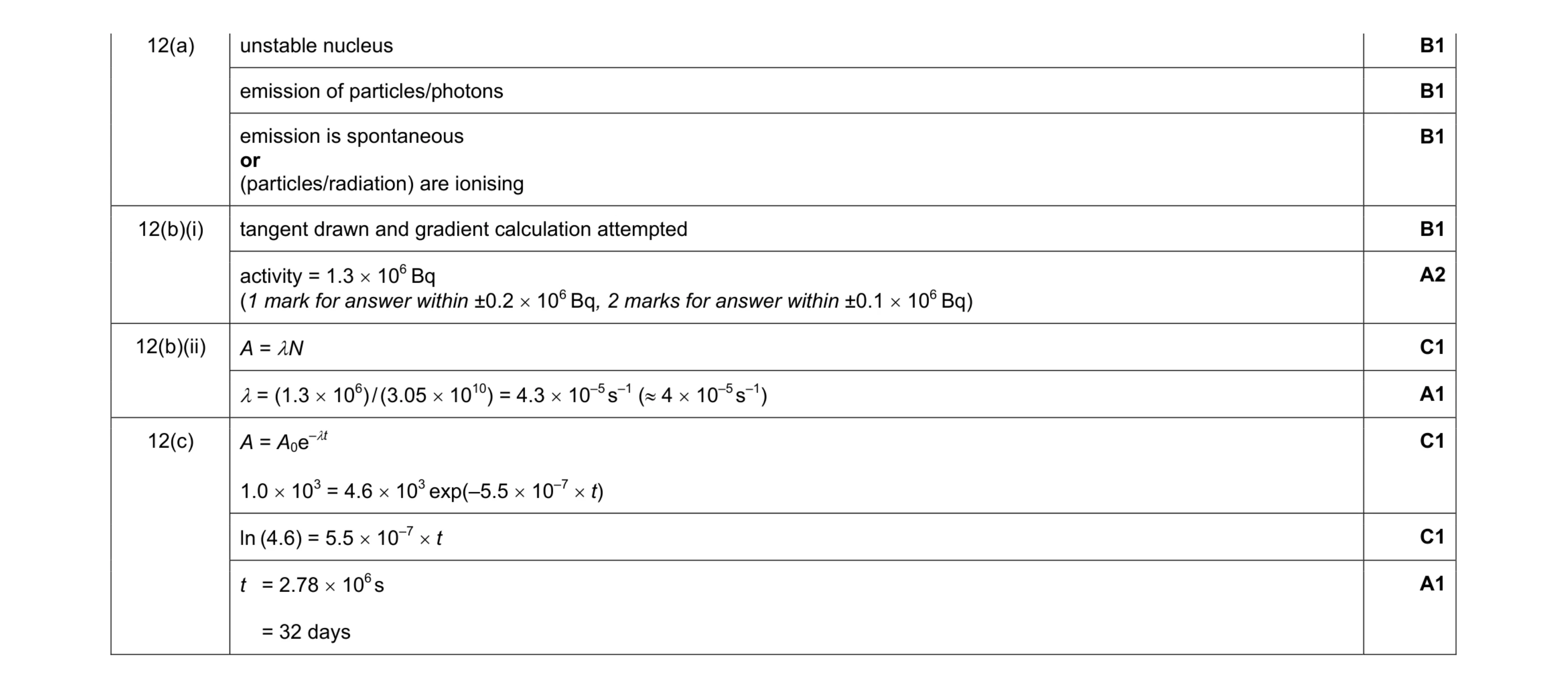 Mark scheme for question 10