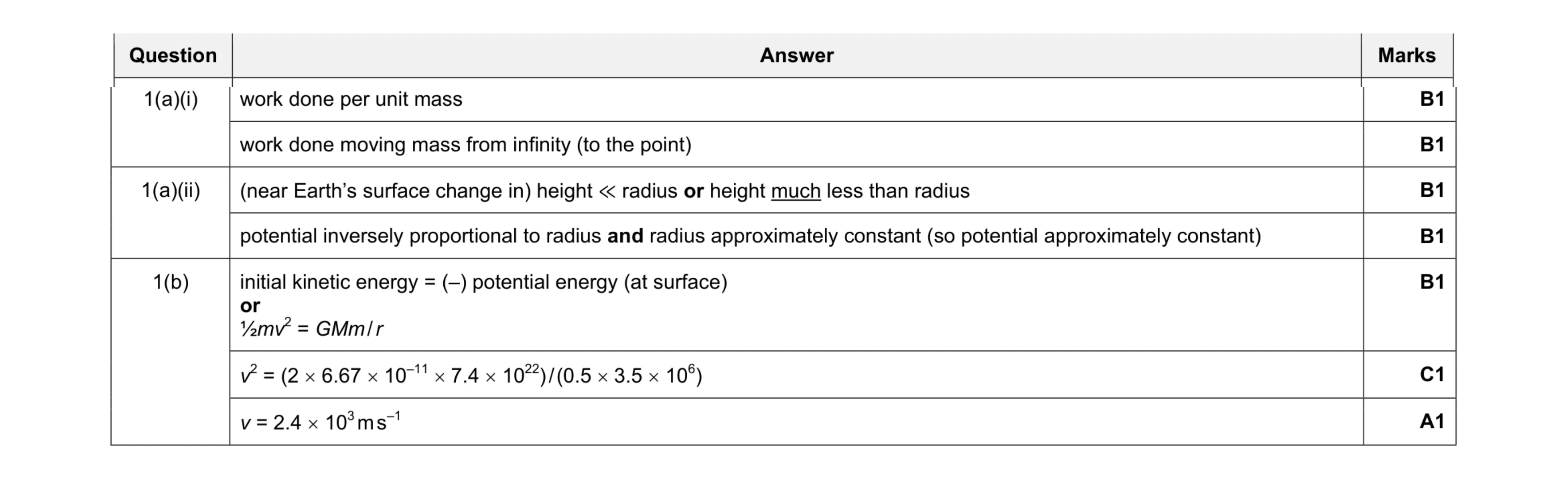 Mark scheme for question 3