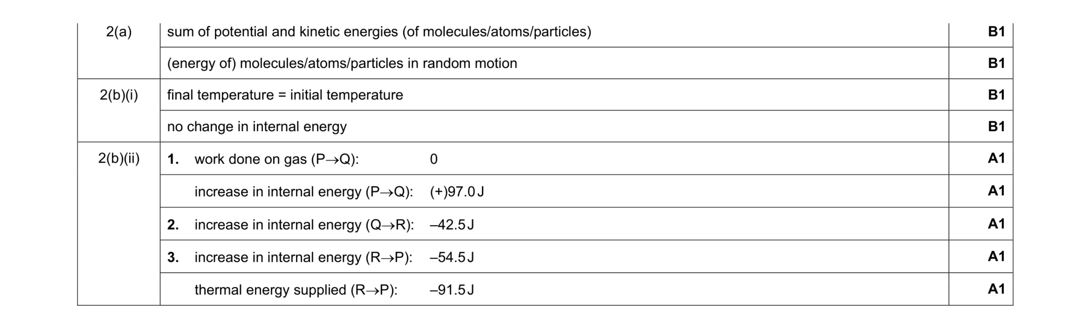 Mark scheme for question 5
