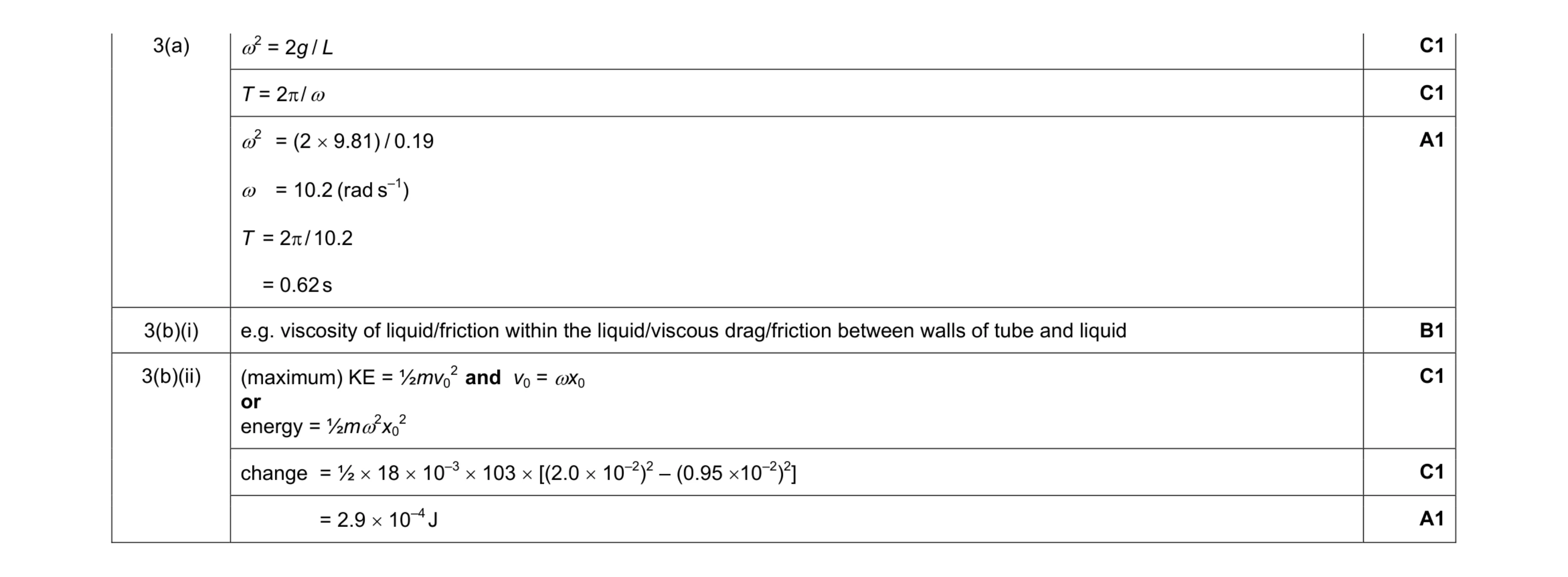 Mark scheme for question 14
