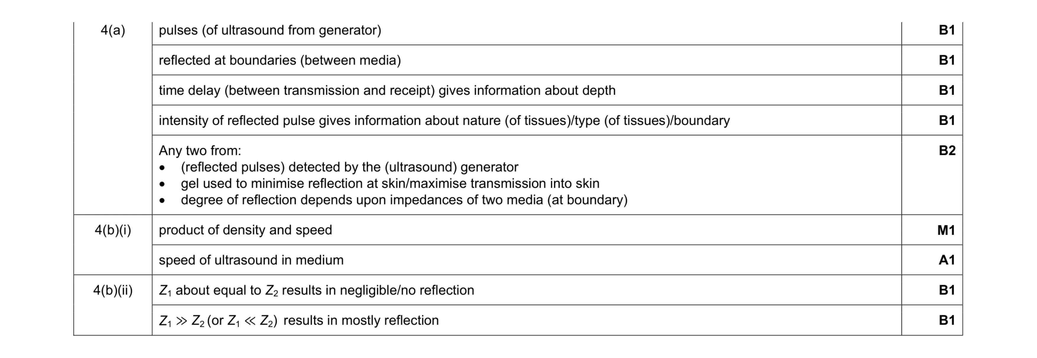 Mark scheme for question 12