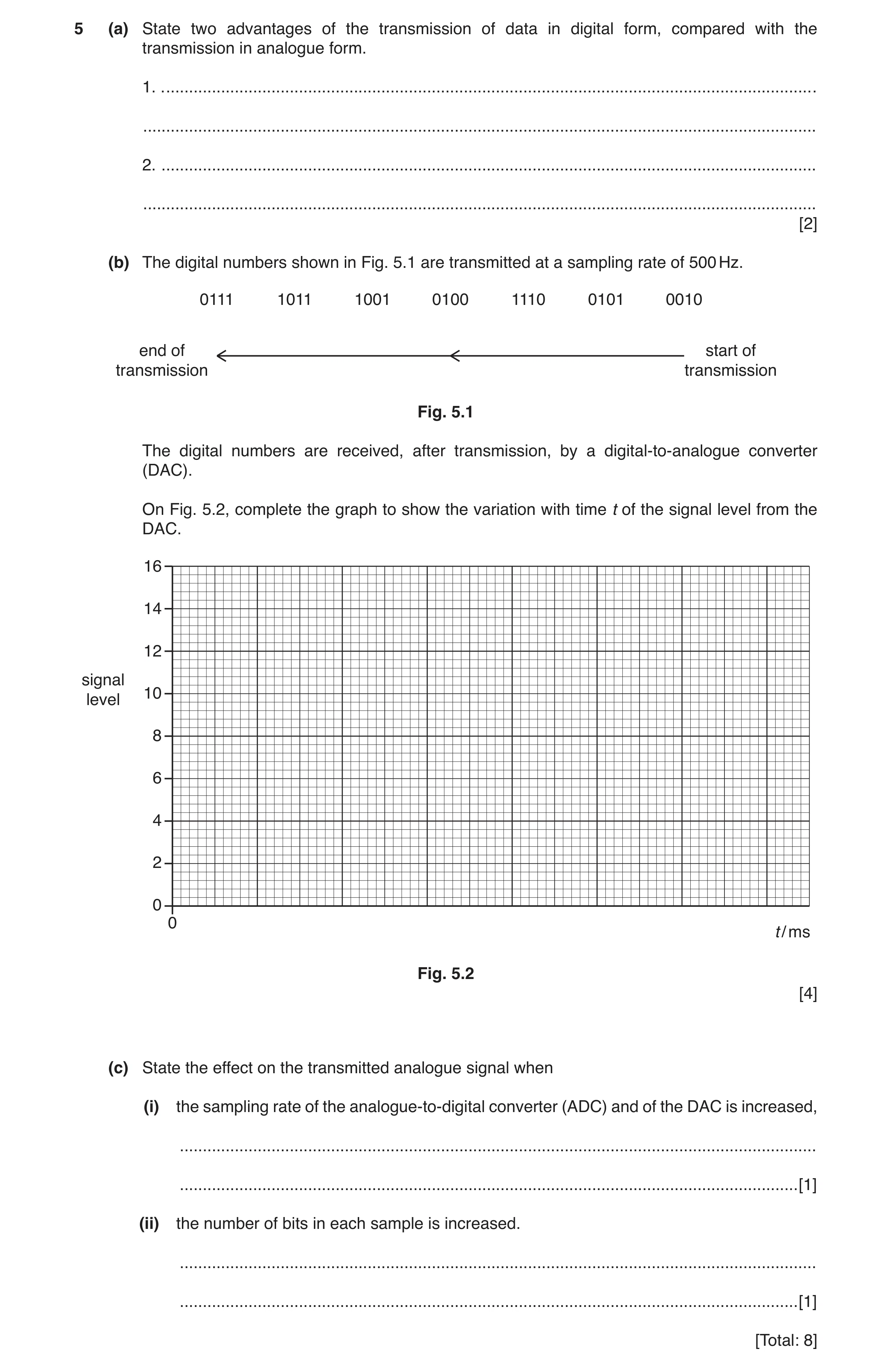 Question 9: (a) State two advantages of the transmission of data in digital form, compared with the transmission in analogue form. 1. . ...............…