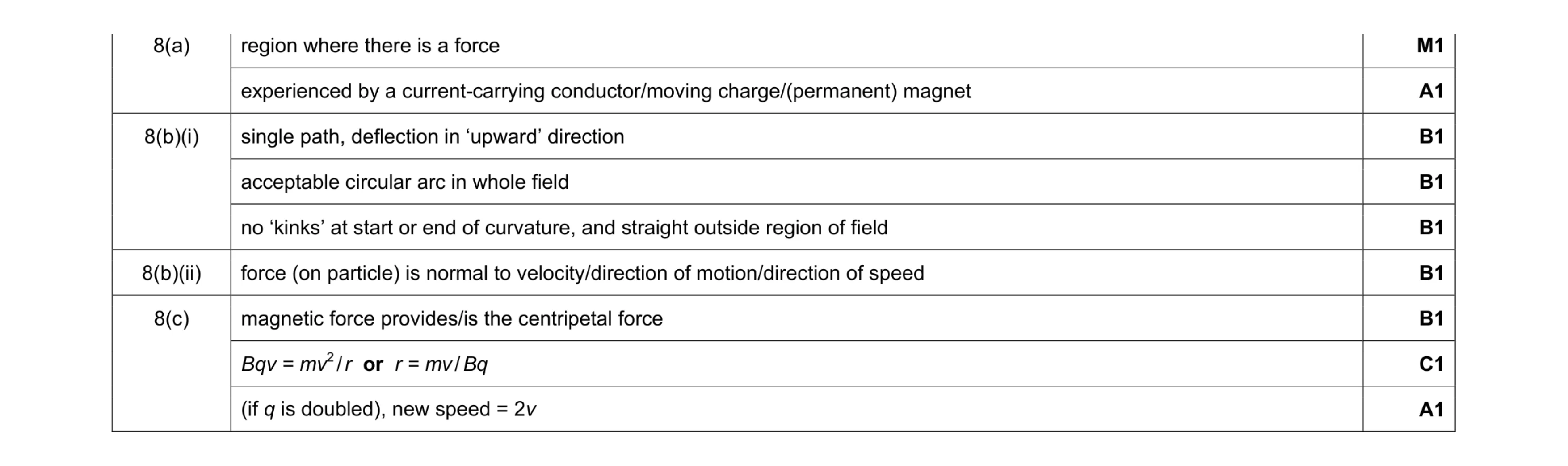 Mark scheme for question 11