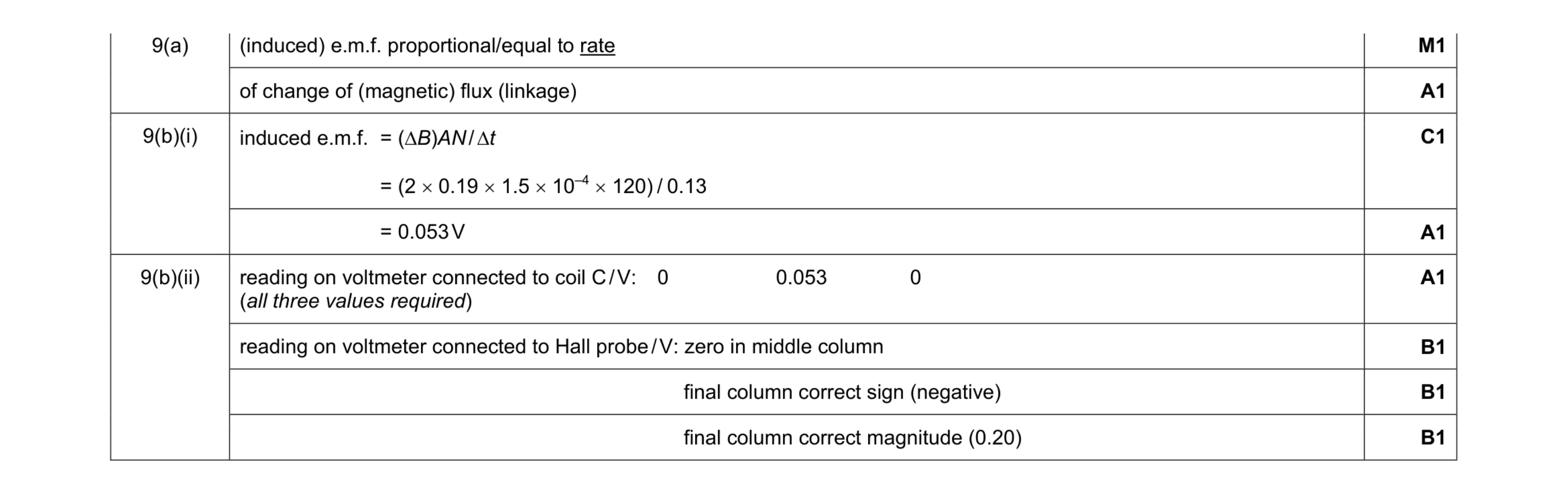 Mark scheme for question 12