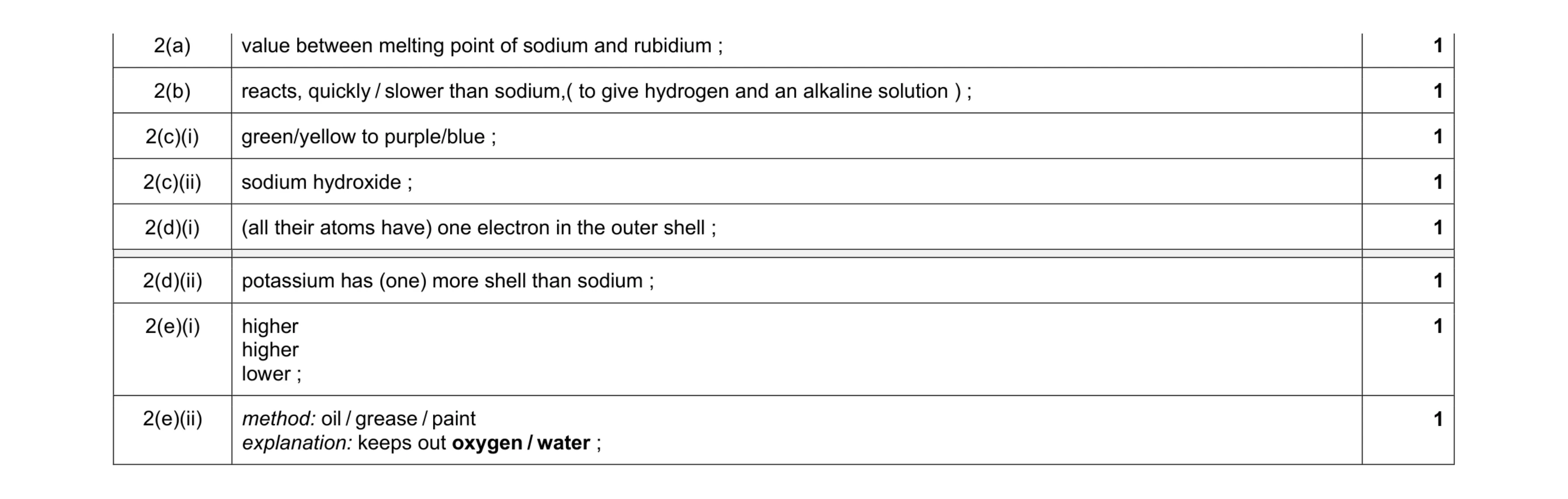 Mark scheme for question 10
