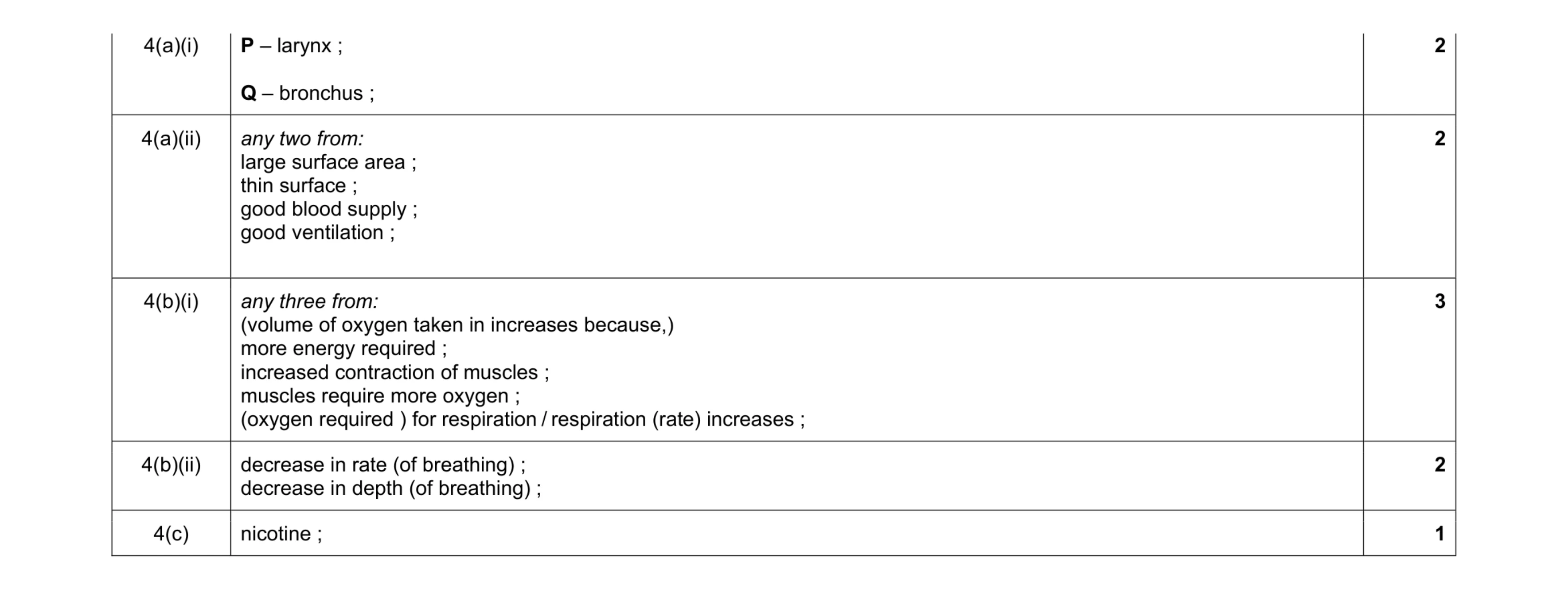 Mark scheme for question 10