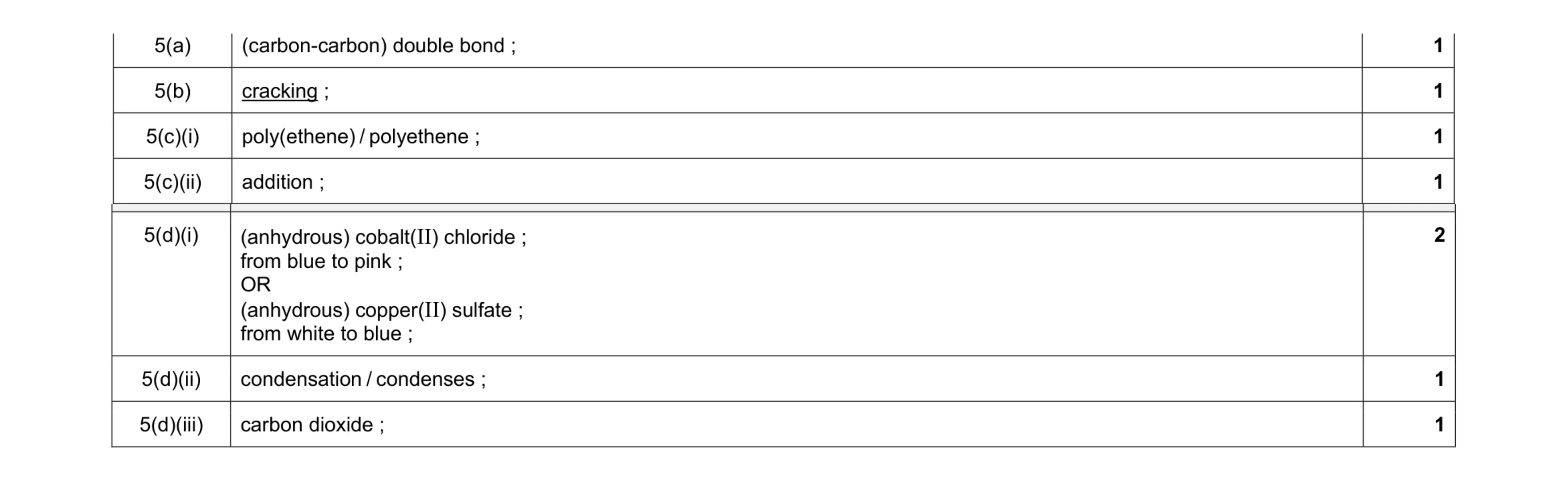 Mark scheme for question 7