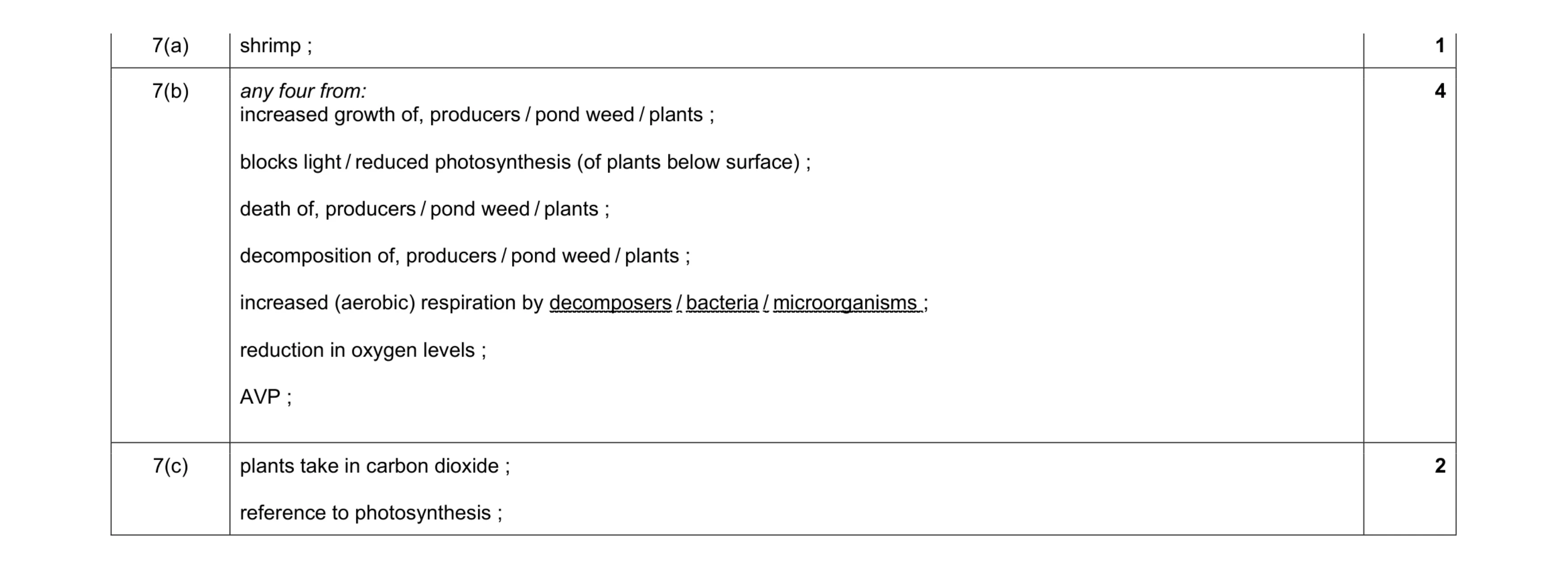 Mark scheme for question 24