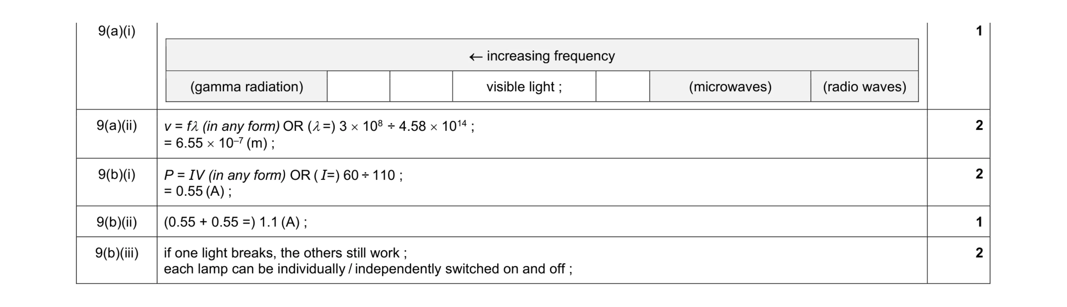 Mark scheme for question 36