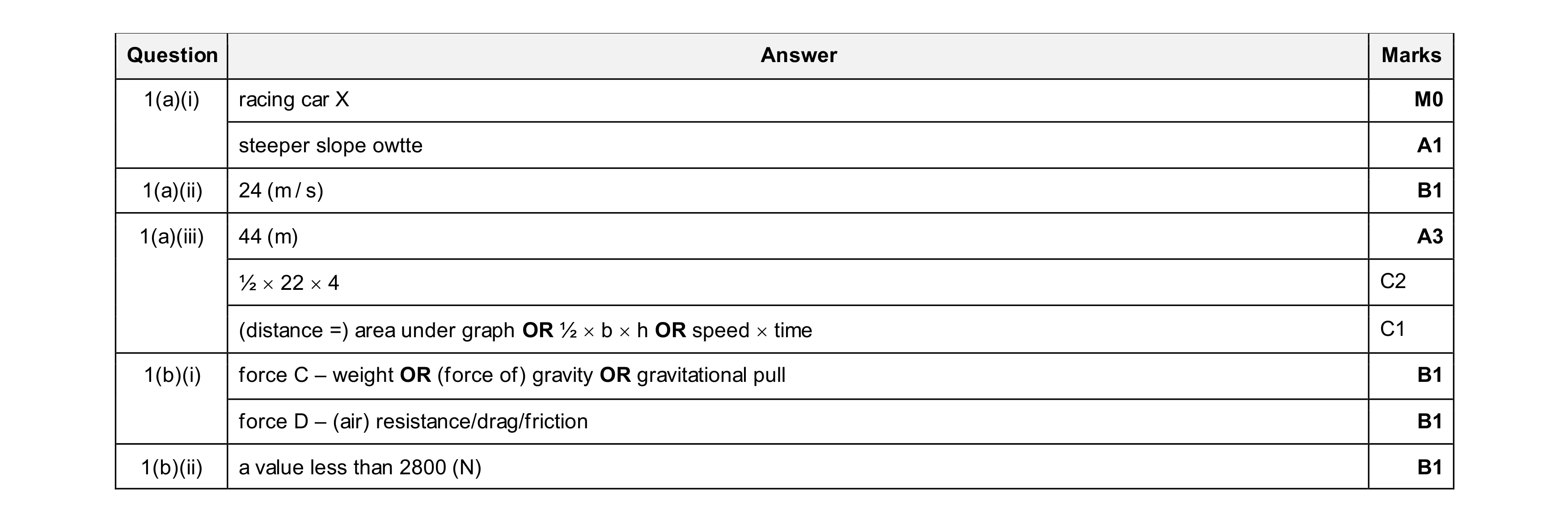 Mark scheme for question 73
