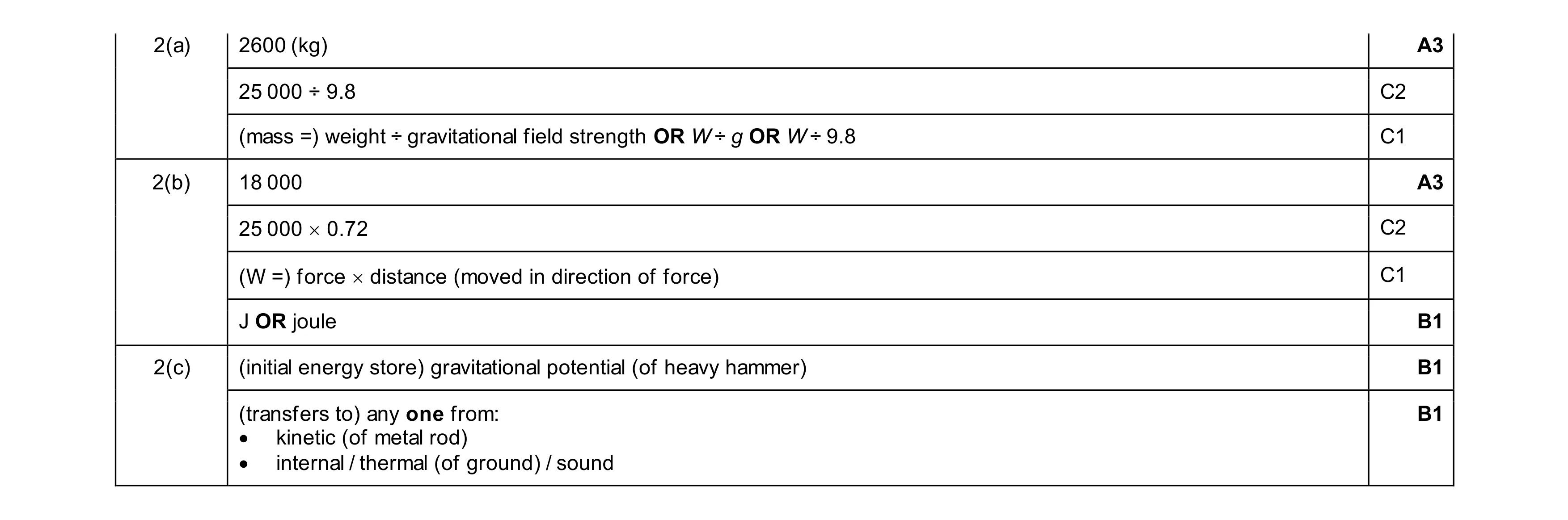 Mark scheme for question 58