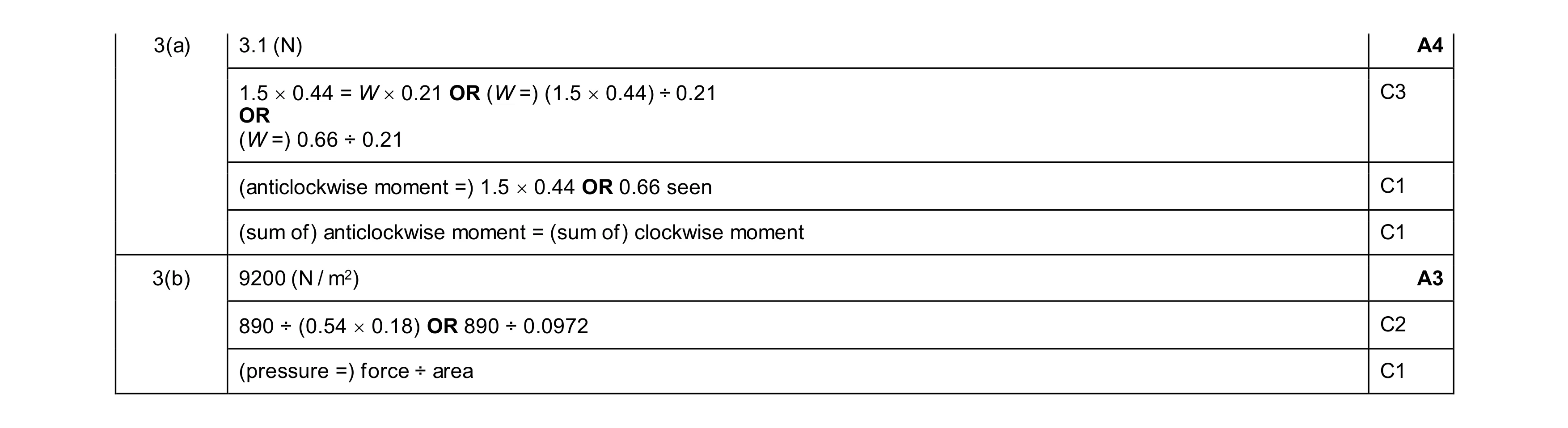 Mark scheme for question 75