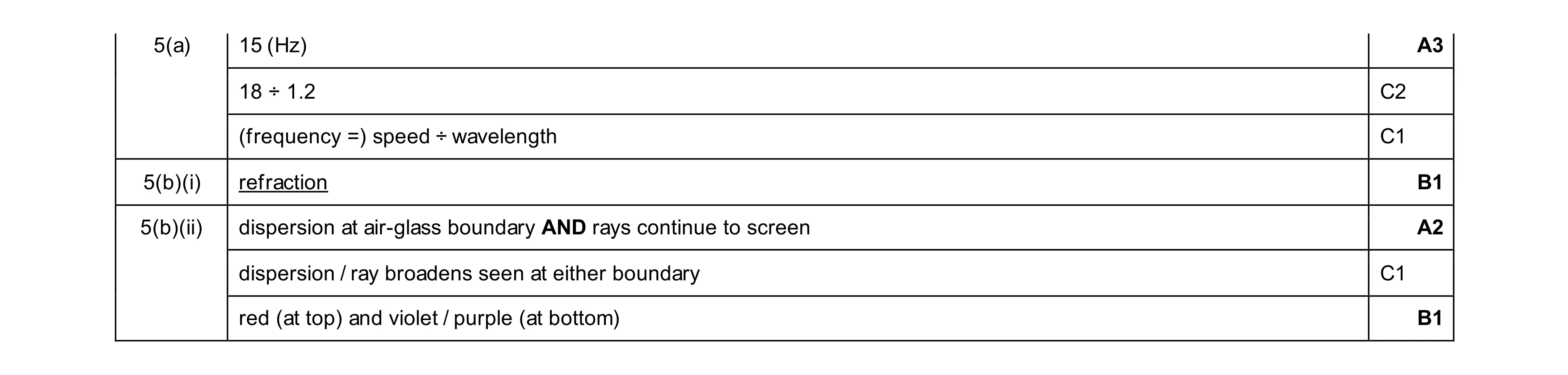 Mark scheme for question 34