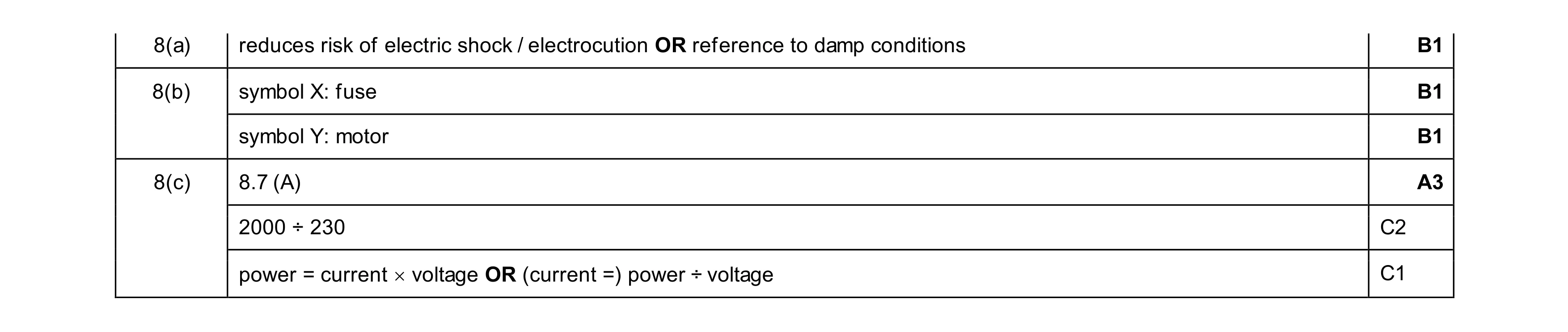 Mark scheme for question 59