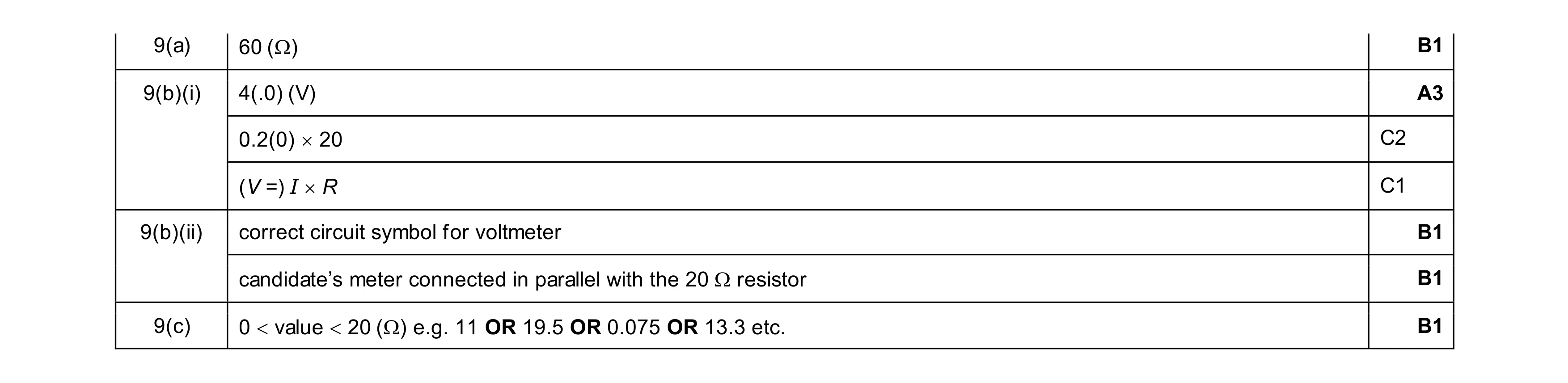 Mark scheme for question 60