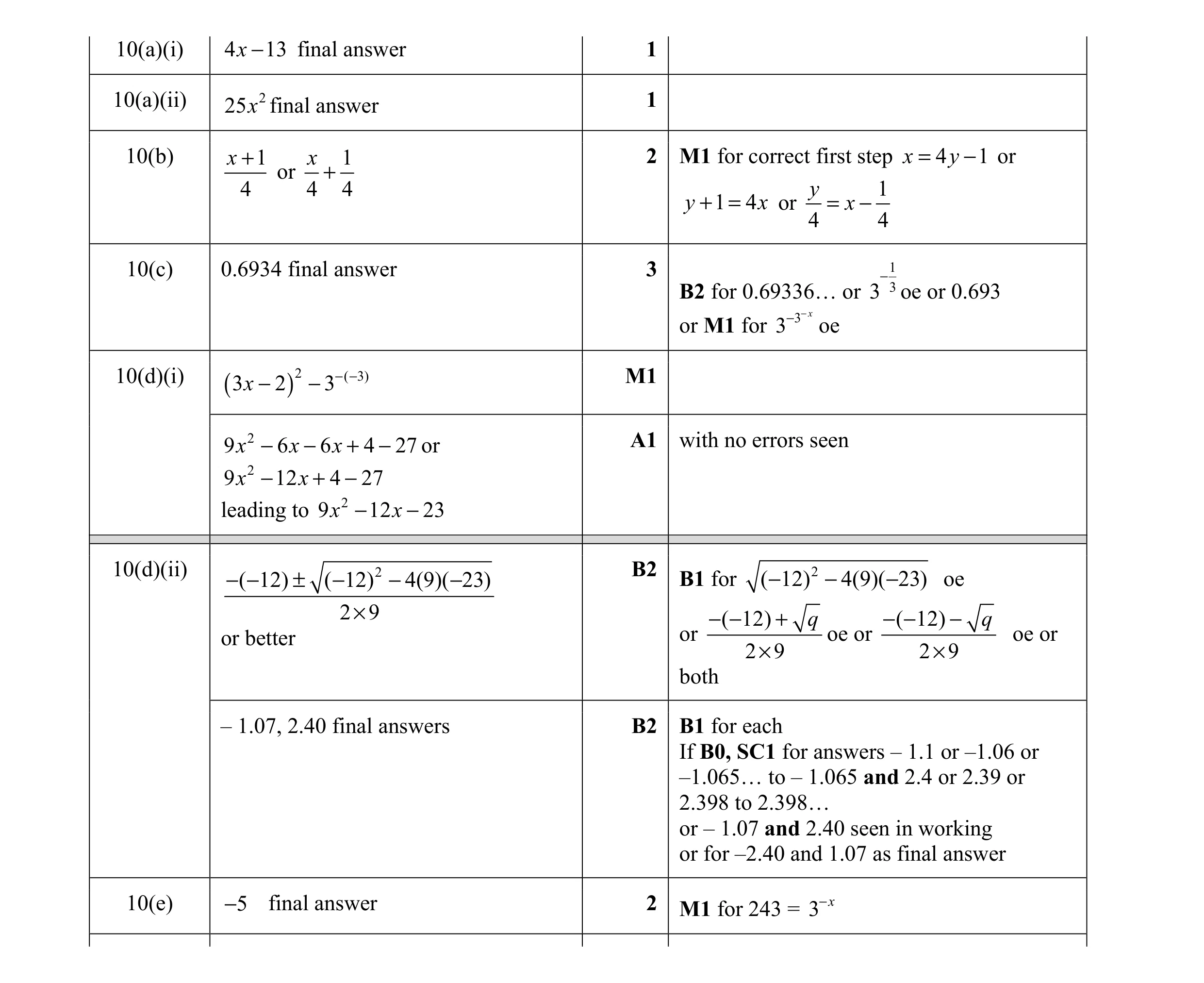 Mark scheme for question 13
