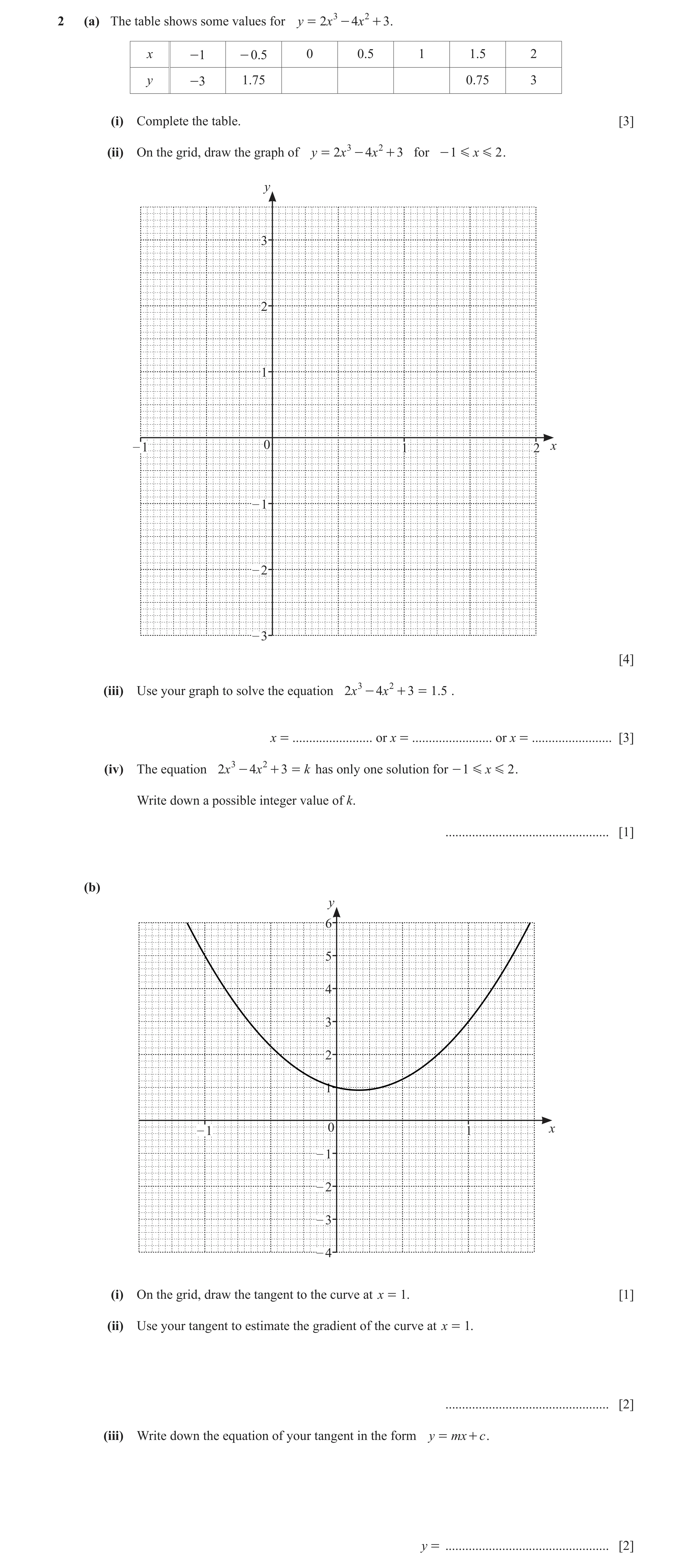 Question 18: (a) The table shows some values for y = 2x 3 - 4x 2 + 3 . x -1 - 0.5 0 0.5 1 1.5 2 y -3 1.75 0.75 3 (i) Complete the table. [3] (ii) On the…