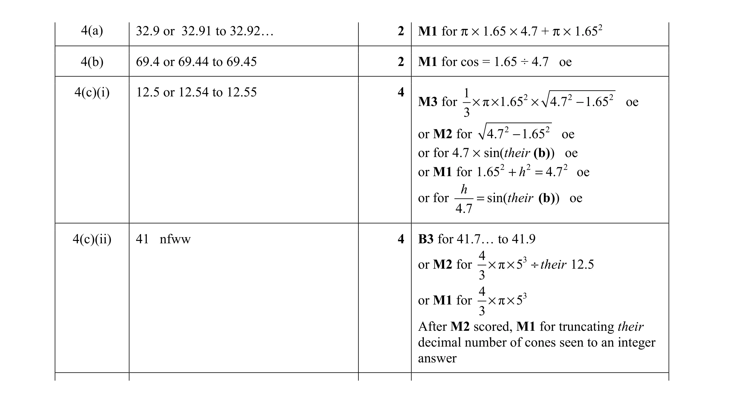 Mark scheme for question 12