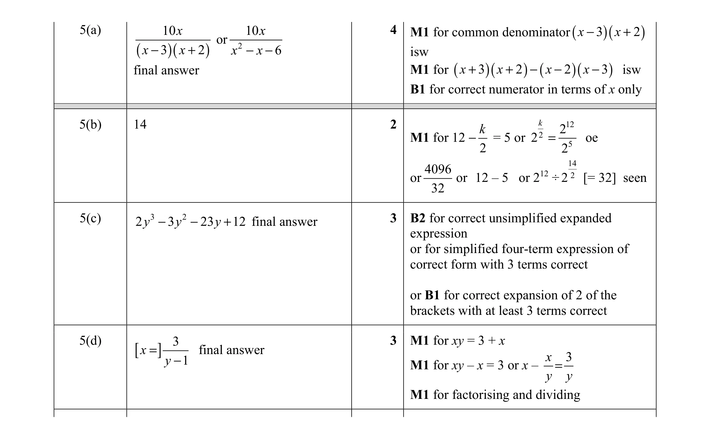 Mark scheme for question 4
