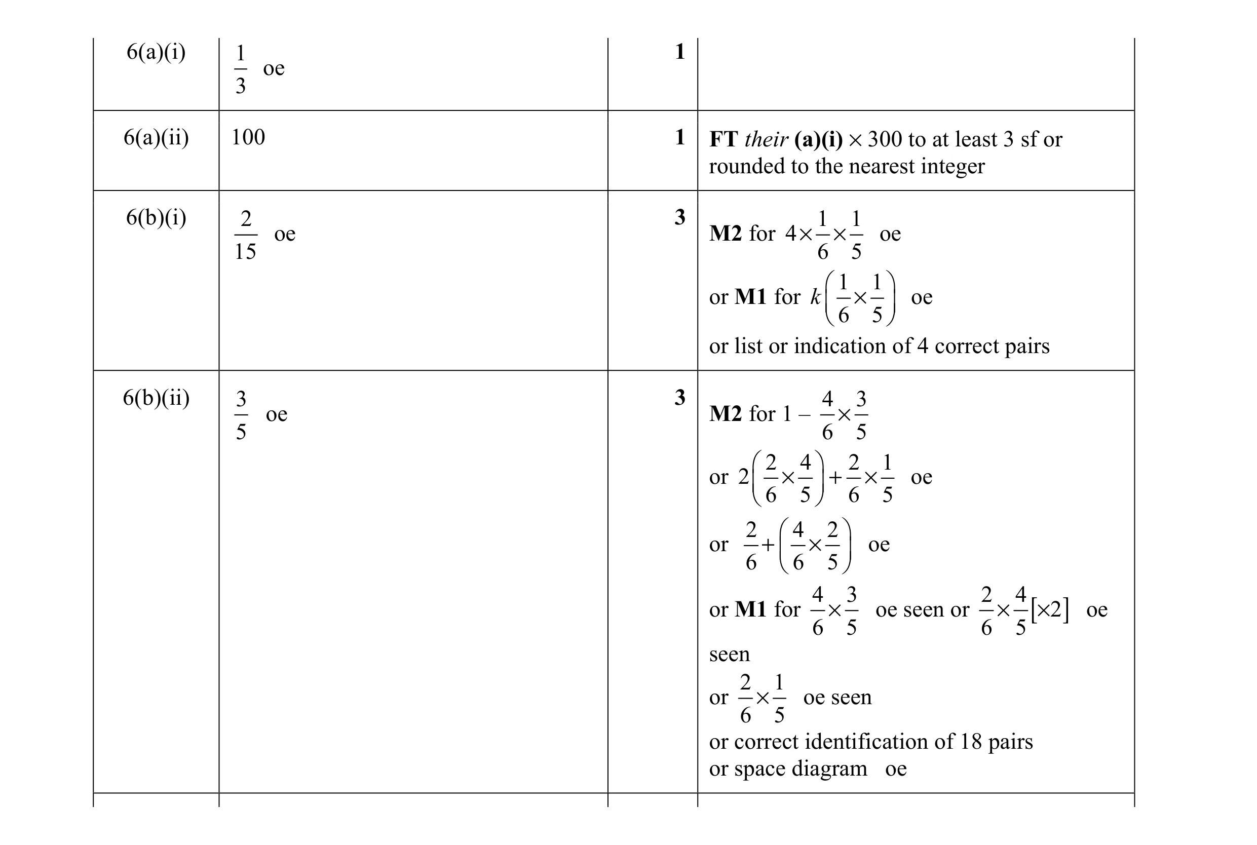 Mark scheme for question 11