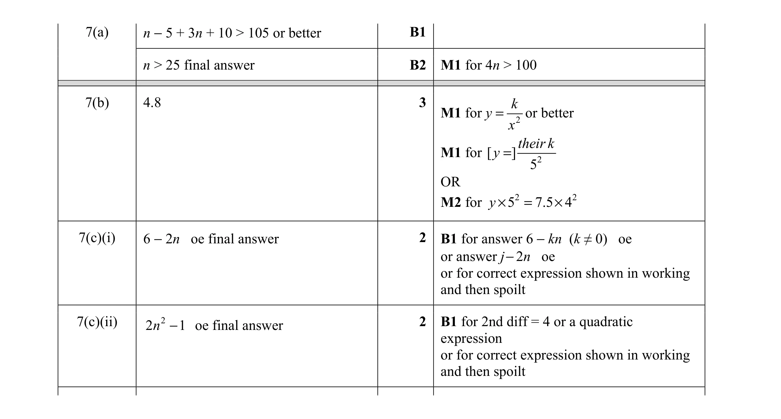 Mark scheme for question 9