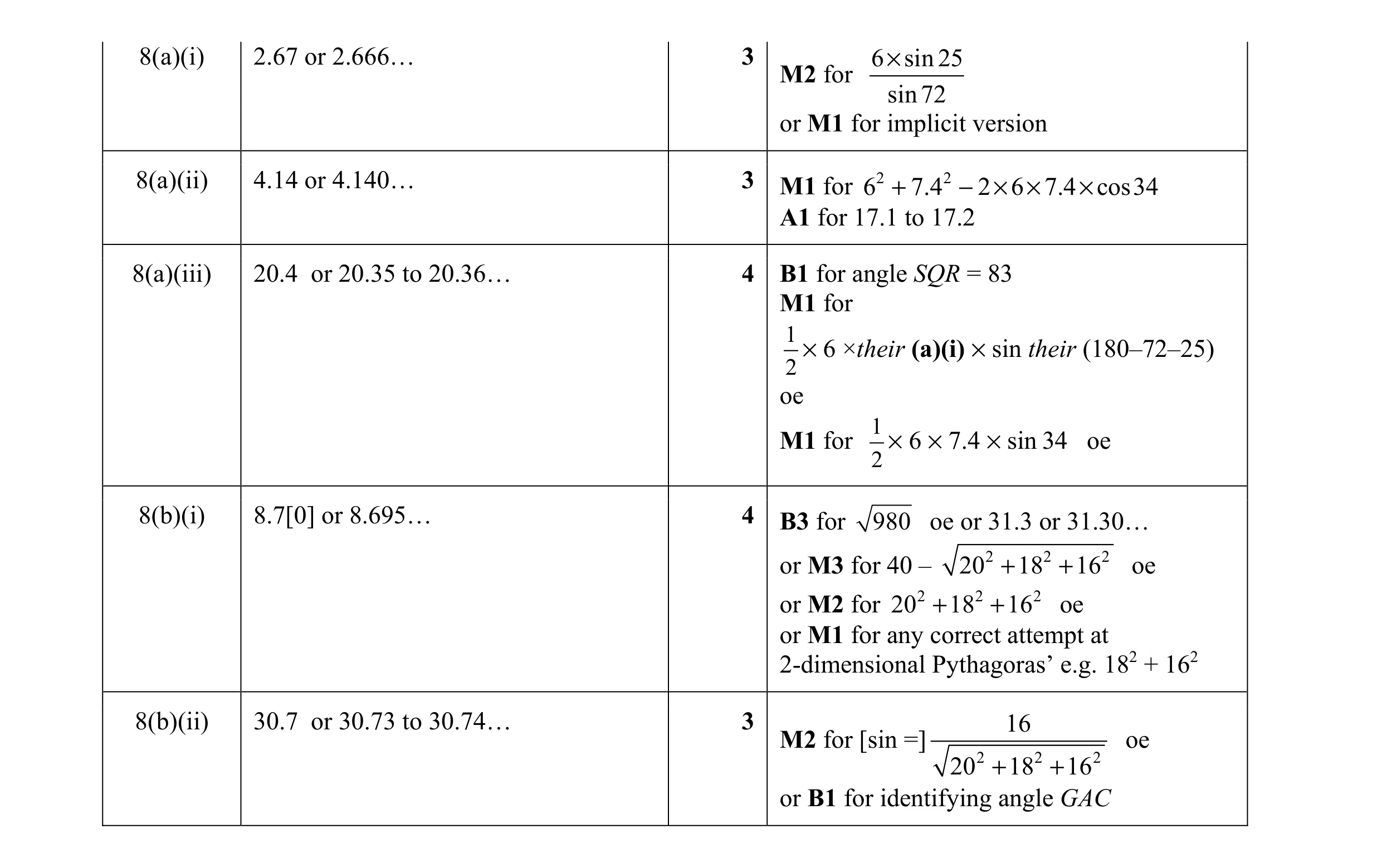 Mark scheme for question 12